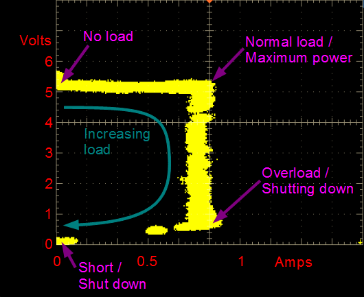 Ken current
