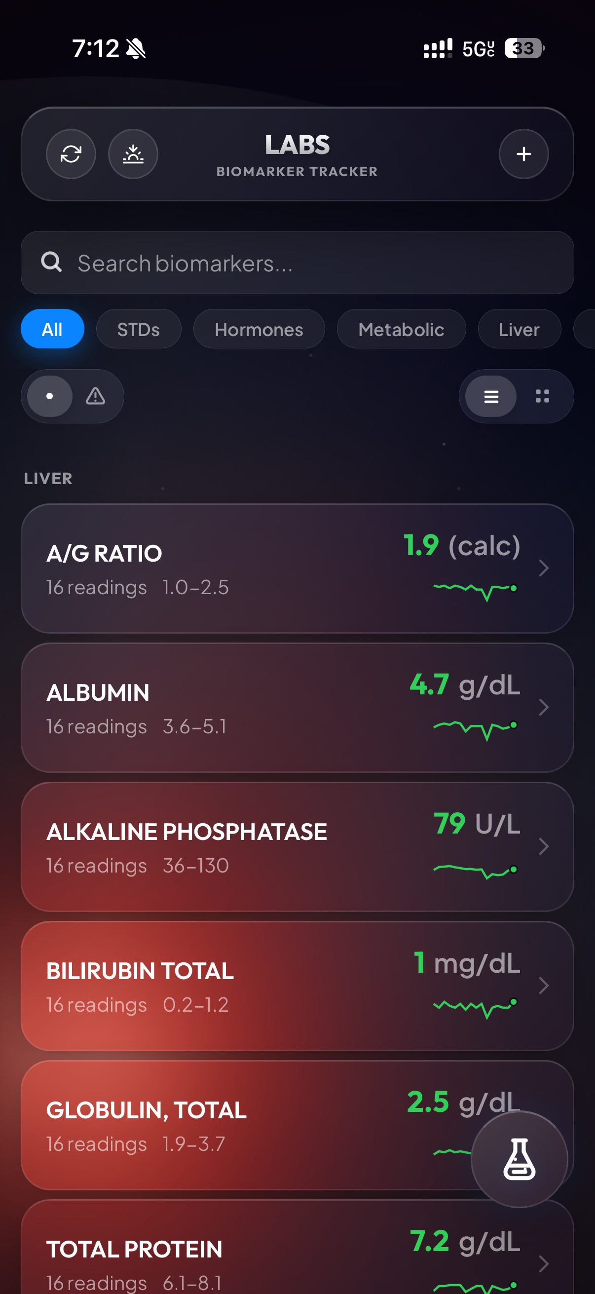 Prototype Card View